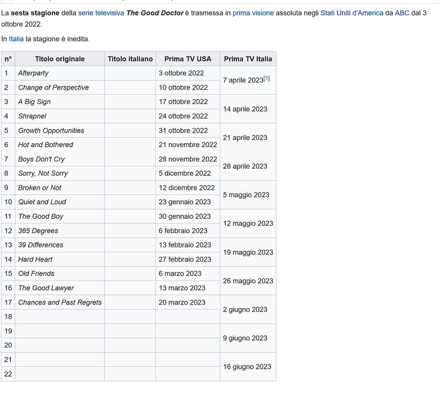 Screenshot 2023-03-13 at 17-24-12 Episodi di The Good Doctor (sesta stagione) - Wikipedia