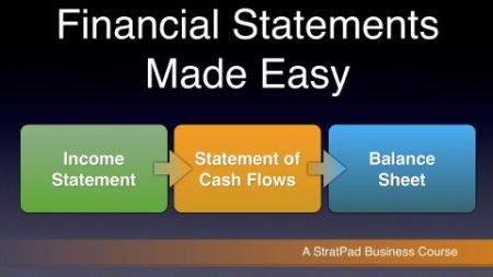 Financial Statements Made Easy