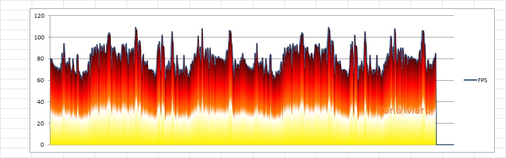 Hitman: Absolution fps msaa x2