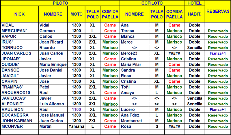 4ª CONCENTRACIÓN ASOCIACION PAN-EUROPEAN 2019 (INFORMACION Y RESERVAS) 22-05-2019