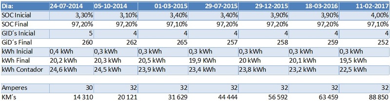 Diferenças Descargas Profundas 7