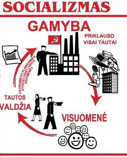 Kas yra socializmas? Gyvenimo patirtis. Skiriu litukrams