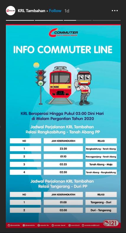Jadwal KRL relasi Rangkasbitung-Tanah Abang pp dan Tangerang - Duri pp
