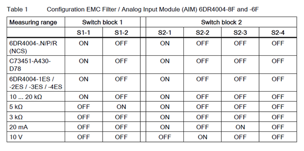 EMC Filter Module for SIPART PS2 EMC Filter Module for SIPART PS2