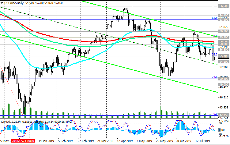 020819-WTI-D.png