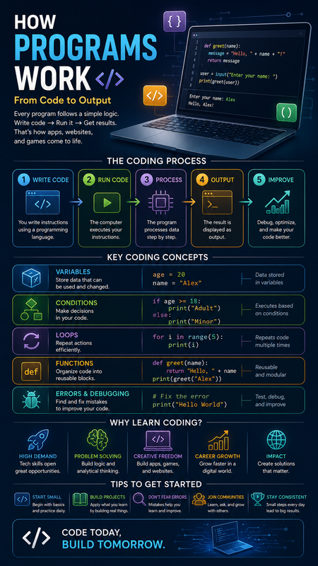 Coding Concept Explainer Generator