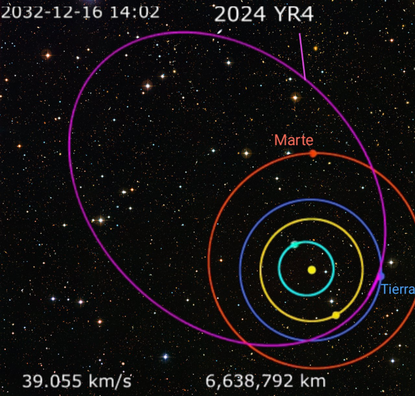rbita del peligroso asteroide 2024 YR4