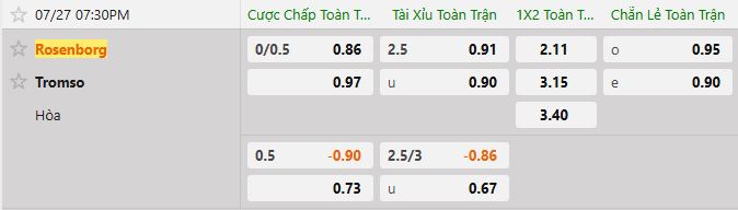 Soi kèo tài xỉu cả trận Rosenborg vs Tromso