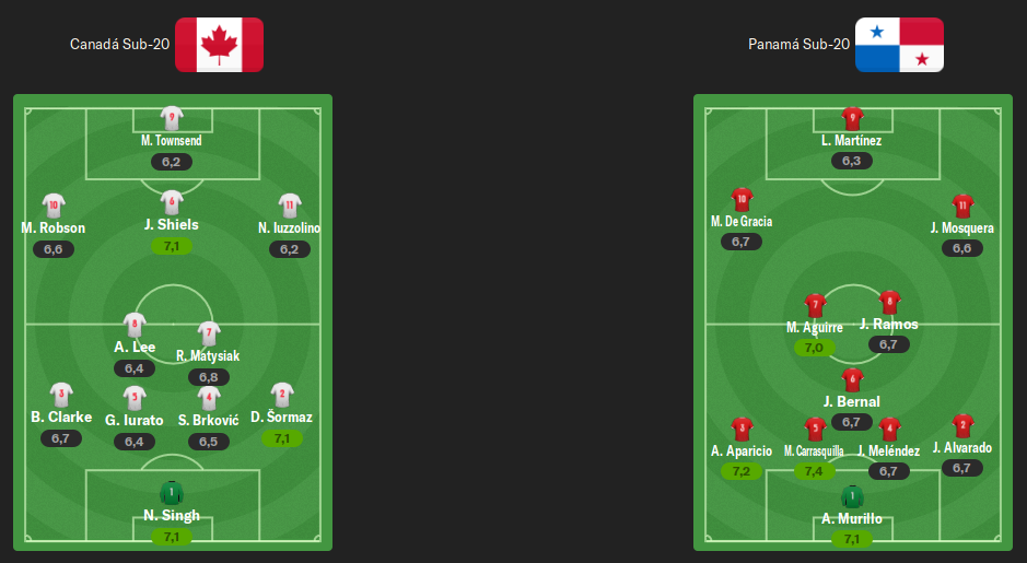 alineaciones-cuartos.png