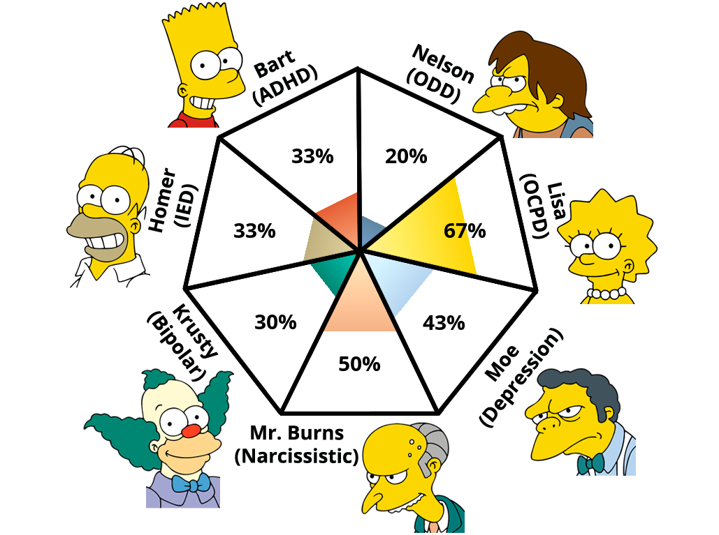 simpsons-psychiatry.png