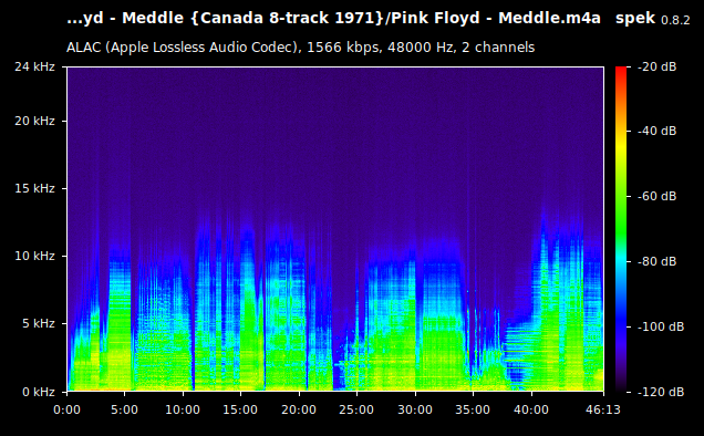Pink Floyd - Meddle.m4a
