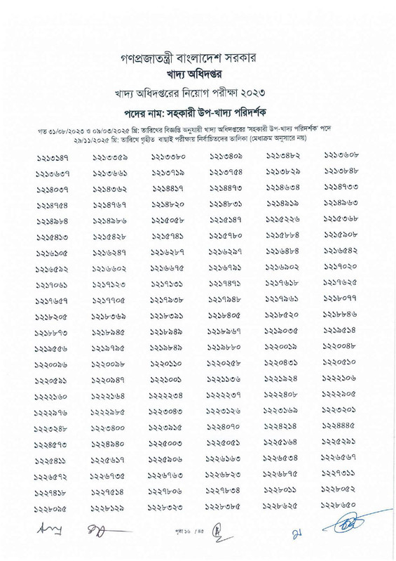 DGFood-Assistant-Sub-Inspector-MCQ-Exam-Result-2025-PDF-18