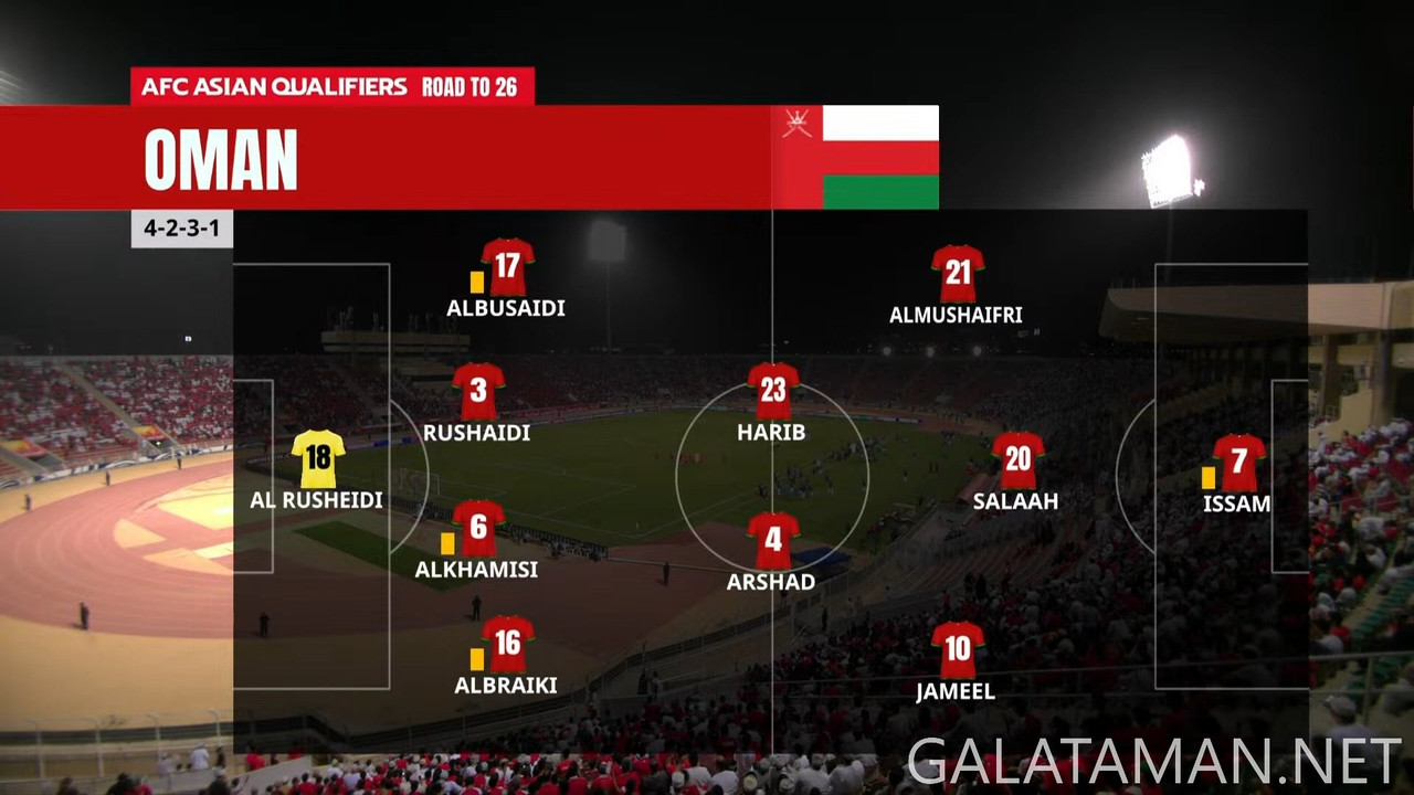 Oman vs. Jordan ¦ Full Match ¦ AFC Asian Qualifiers™ Road to 26 (1080p_30fps_H264-128kbit_AAC).mp4_s