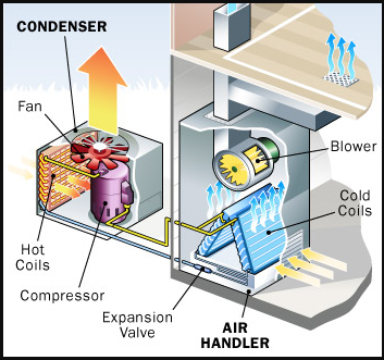 hvac installation and repair