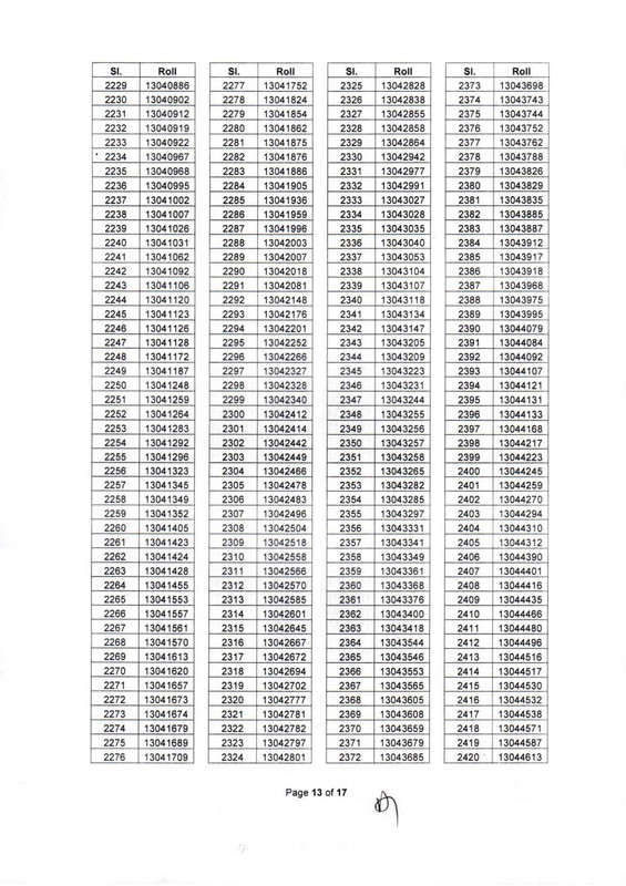 BIDA-AD-MCQ-Result-2025-PDF-13