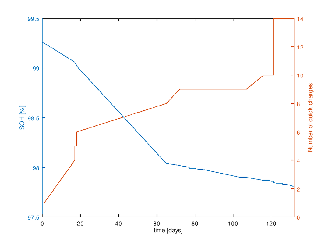 TripChrgLog_U0029736_1c032B_Fig_SOH