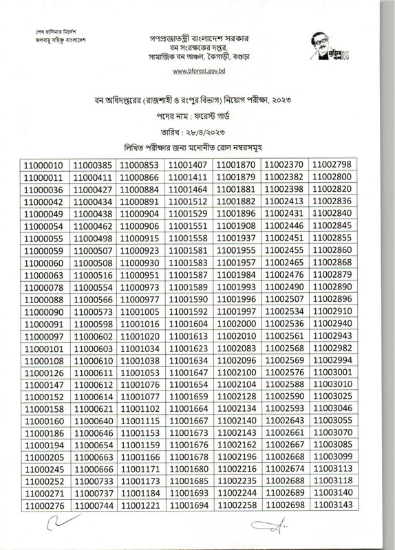 CFBOG-Forest-Guard-Exam-Result-2023-PDF-1