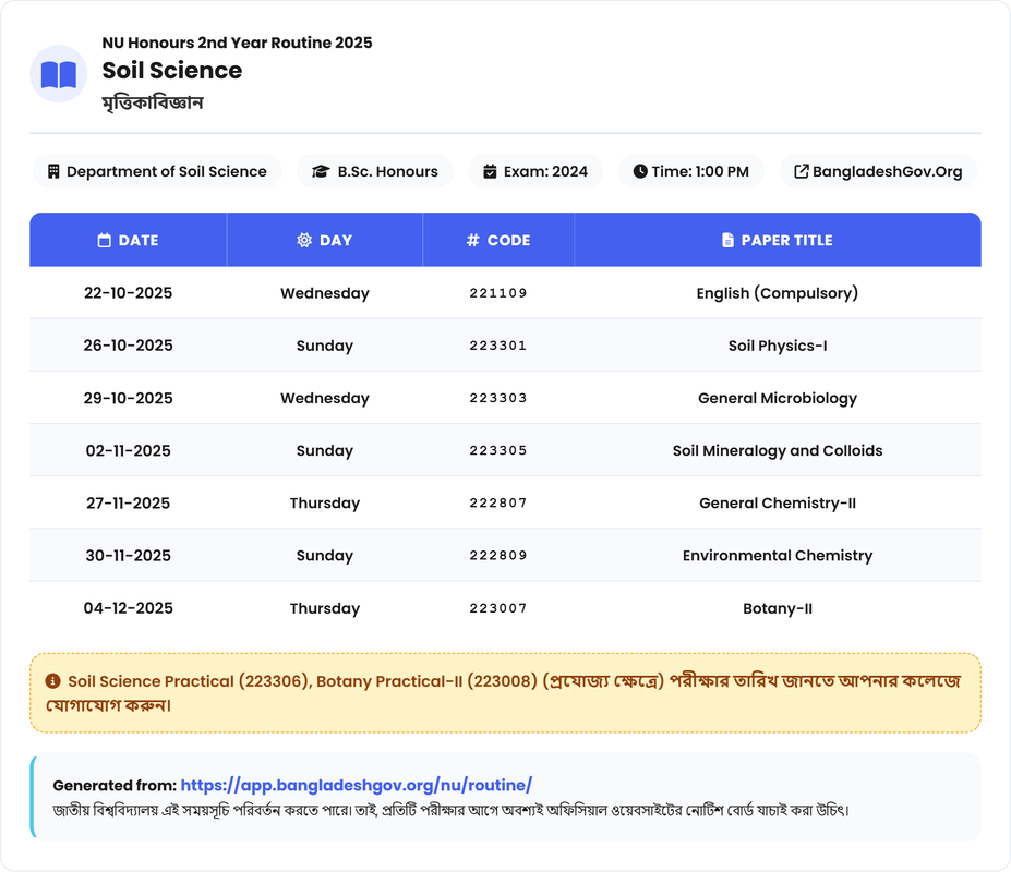 Soil Science (মৃত্তিকাবিজ্ঞান) Routine - Honours 2nd Year Exam 2025