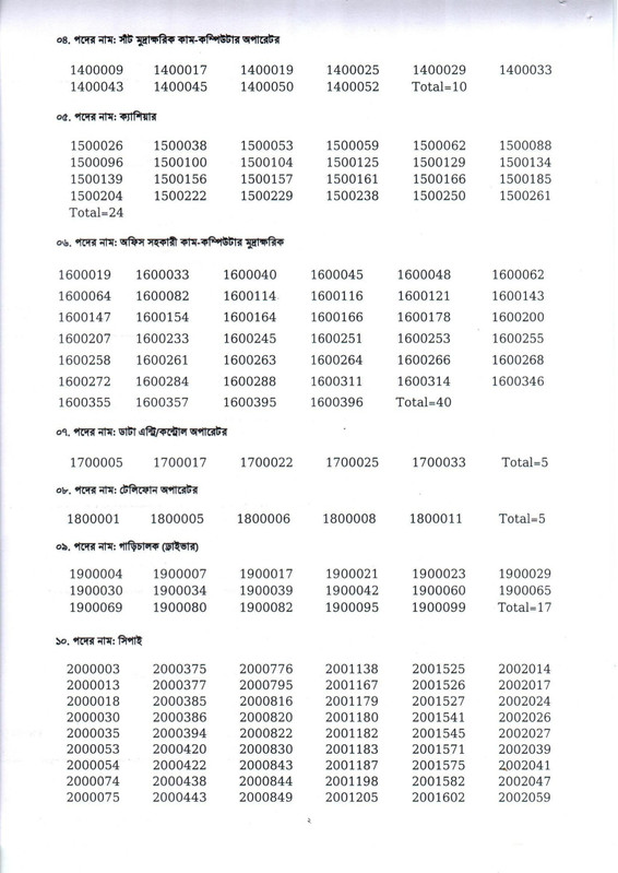 CEVDSC-Exam-Result-2025-PDF-2