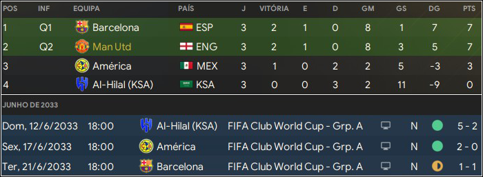 Mundial-classgrupo.png