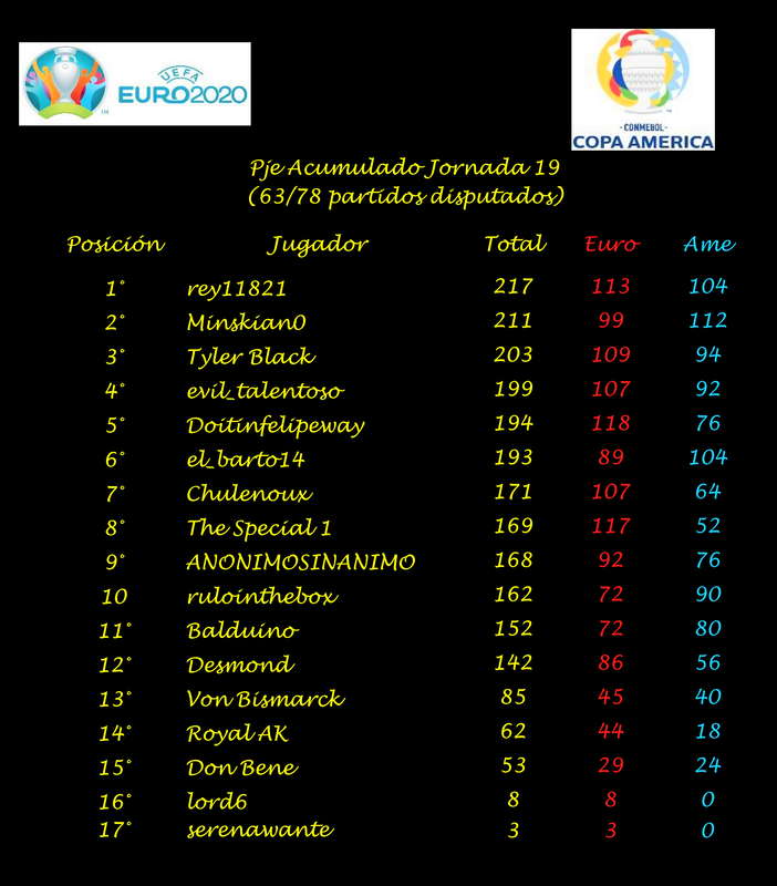 Acum-PGA-Dia19.png