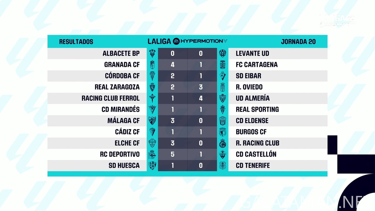 [Image: 20241219-LALIGA2-ES-MD20-HGS-1080-mkv-sn...07-892.jpg]