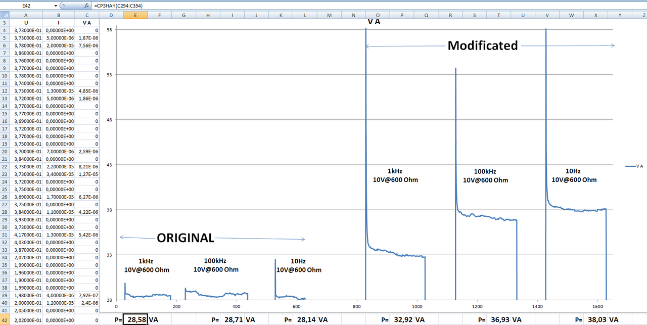 54_G3-118_before_&_after_mode_10Hz-100kHz_10V_600_Ohm_P(UI)_pic54