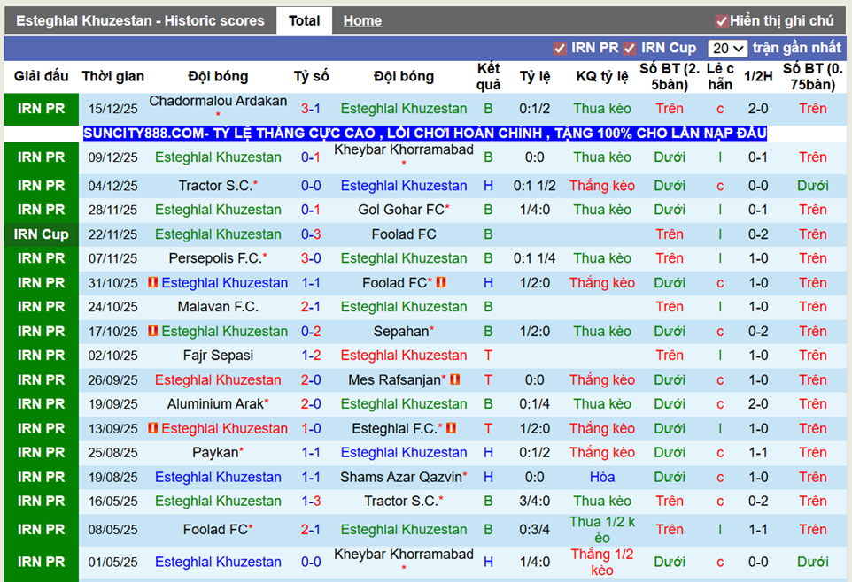 Phong độ gần Esteghlal Khuzestan
