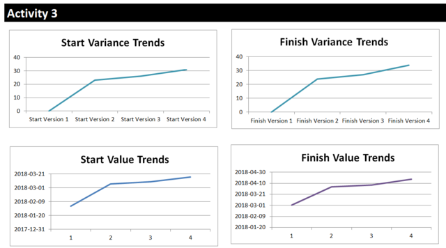StartFinishTrends02