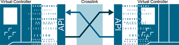 S7-PLCSIM Advanced S7-PLCSIM Advanced