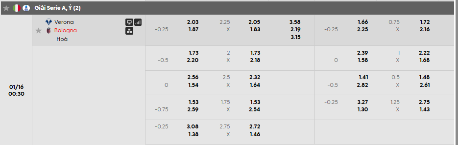 Tỷ lệ kèo Hellas Verona vs Bologna