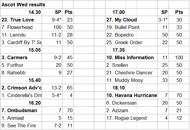 2025 Racing Series * Royal Ascot: Guppings & dickypick earn awards ...