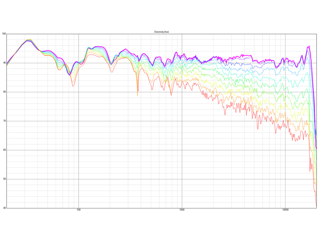Kraken_Directivity_(hor)