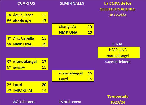 Seleccionadores - Se juega la COPA (III Edición) - Página 3 Cuadro-copa-de-Seleccionadores-2024