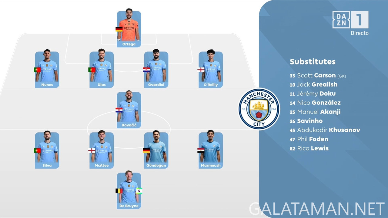 [Image: 04-22-20-45-00-DAZN-1-HD-Manchester-City...44-077.jpg]