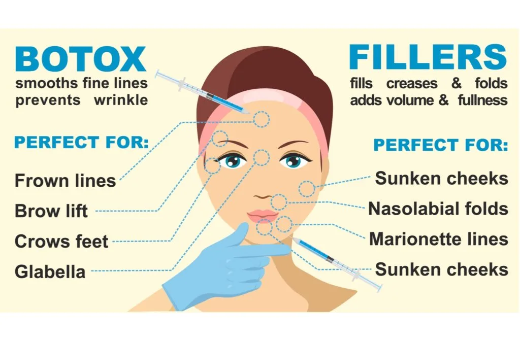 difference between eye fillers and Botox