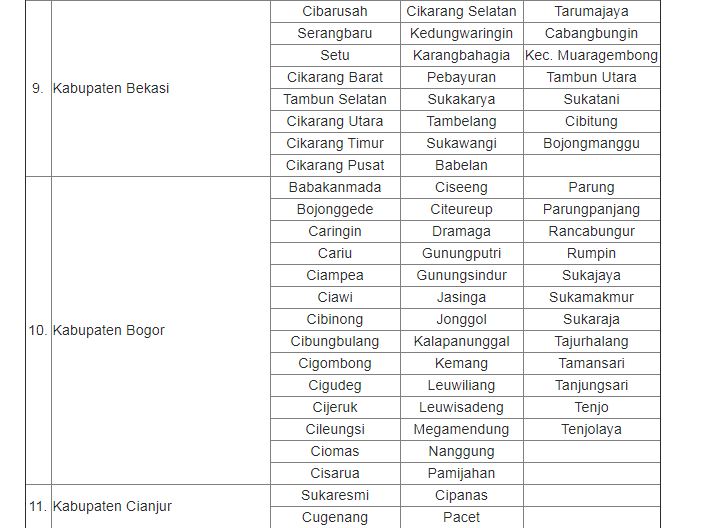 Rincian kecamatan Jabodetabekpunjur