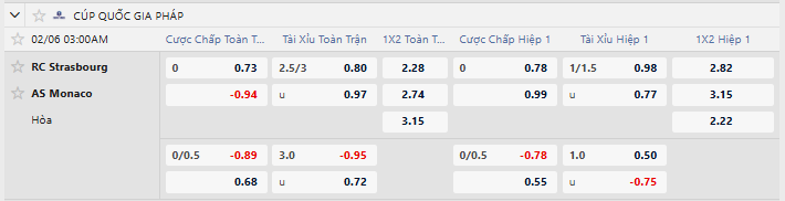 Tỷ lệ kèo RC Strasbourg Alsace vs AS Monaco
