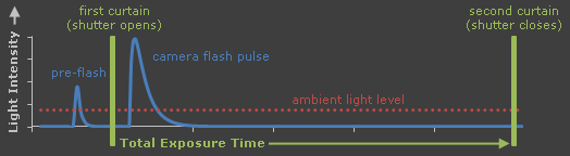 flash2-shutterdiagram.png