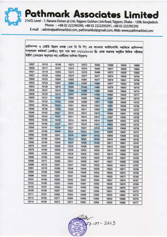 LDDP-livestock-Extension-Officer-Exam-Result-2023-PDF-1