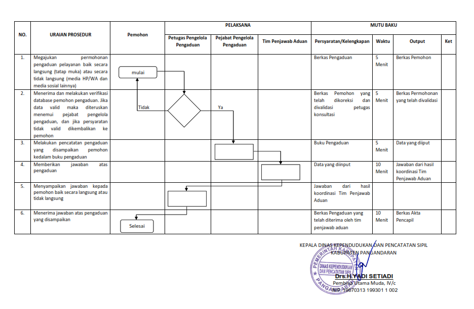 SOP-PENGADUAN-1-003