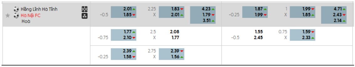 Tỷ lệ kèo Hồng Lĩnh Hà Tĩnh vs Hà Nội FC