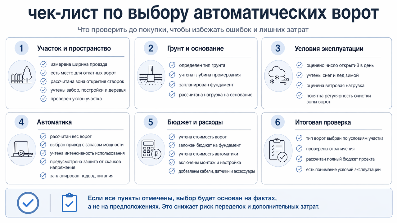 Чек-лист выбора автоматических ворот