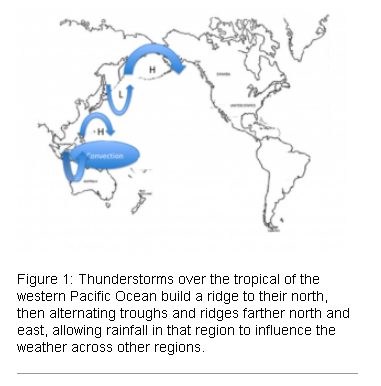 Rhoundy-Blog-La-Nina.png