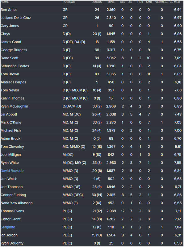 estatisticas-plantel.png
