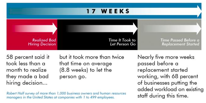 employment stats