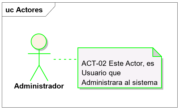 administrador