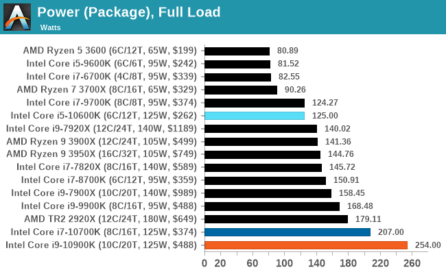 Solved I9 k Air Cooler Tom S Hardware Forum Solved I9 k Air Cooler Tom S Hardware Forum