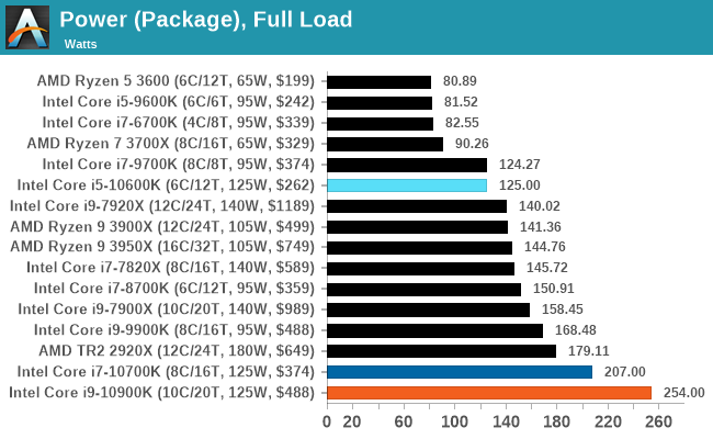 SOLVED] - i9 10900k Air Cooler? | Tom's Hardware Forum