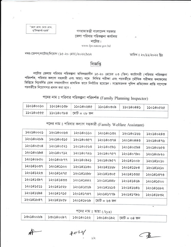 District-Family-Planning-Office-Natore-Final-Result-2022-PDF-1